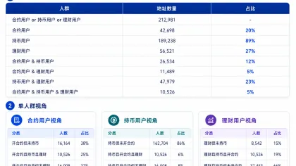 Perp DEX 的激励机制，需要第二种答案