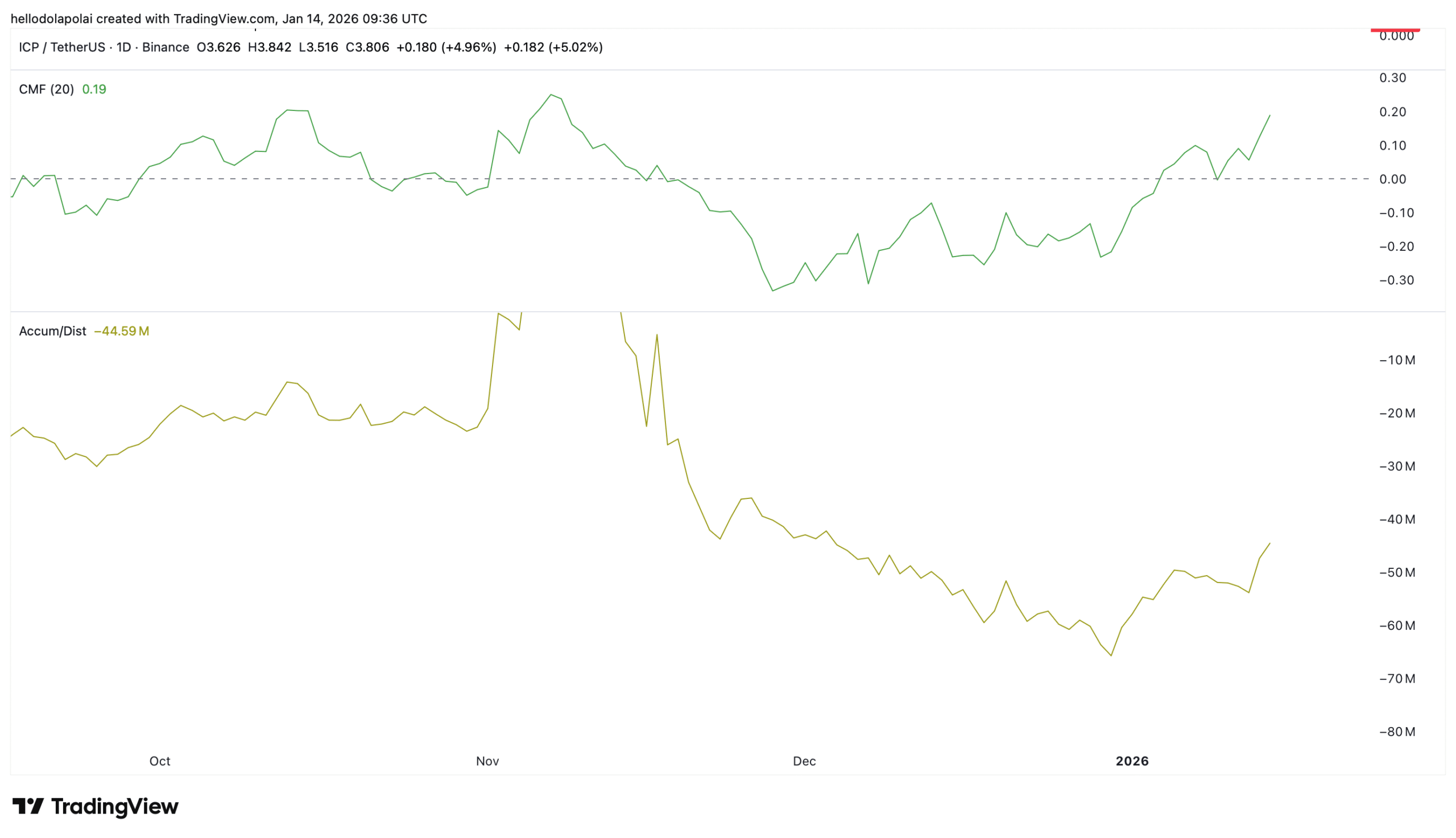 Internet Computer rallies 12% – But THESE levels still stand in ICP’s way image 1