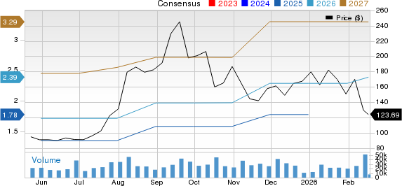 ALAB Rides on Strong Connectivity Demand: What's Ahead for the Stock?