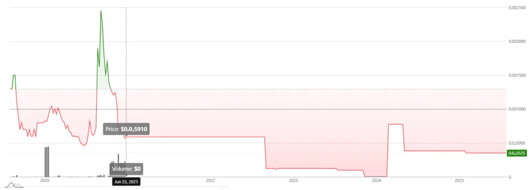 币乎与 Mirror:东西方最有希望的 Crypto 社交产品为什么失败? image 2