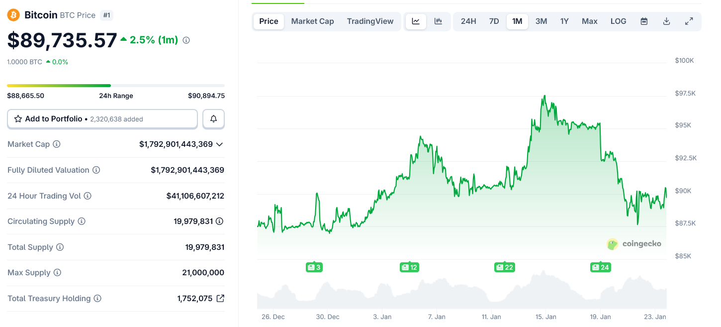 Silver Hits All-Time High, But What Does It Signal For Bitcoin’s Next Move? image 5