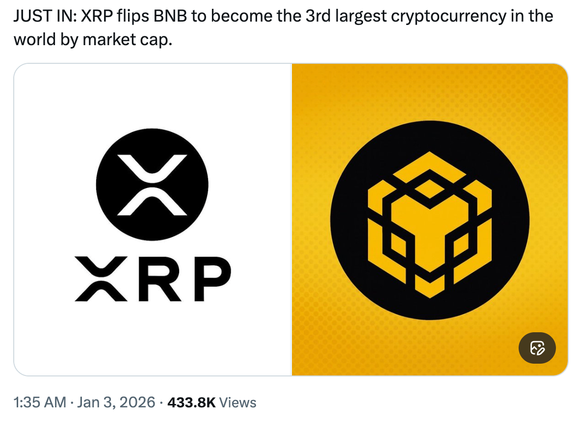 Matatag ba ang Pagtaas ng Presyo ng XRP Habang Iniaalis ng Malalaking Mamumuhunan ang mga Token mula sa Mga Palitan?