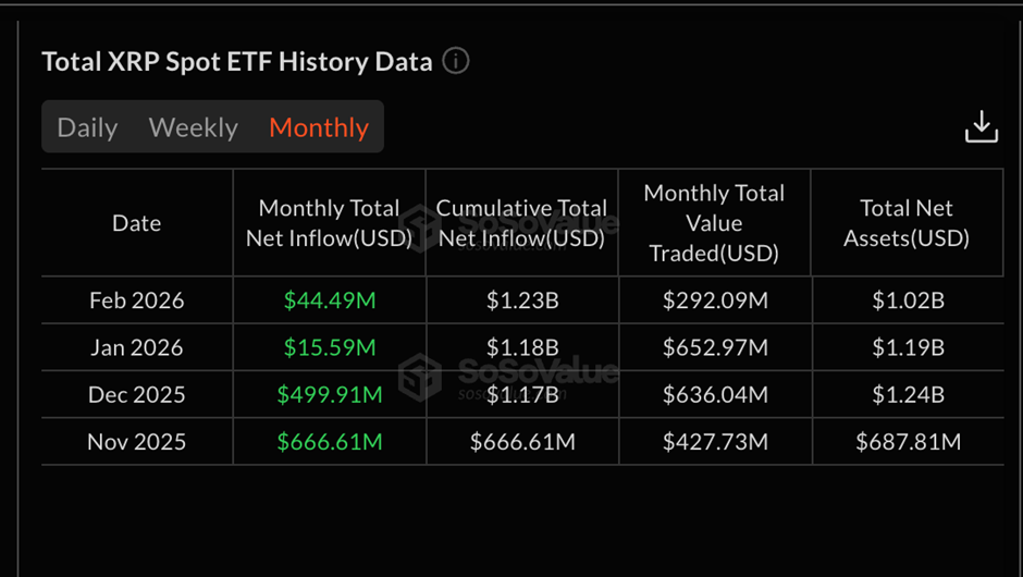 صناديق الاستثمار المتداولة للبيتكوين تُسجل تدفقات خارجة بقيمة 105 مليون دولار مع إشارة التدرج الرمادي والإيثيريوم إلى التناوب image 3