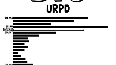 سوق العملات المشفرة تترقب مؤشر التضخم في نفقات الاستهلاك الشخصي (PCE) في الولايات المتحدة مع تزايد مخاطر رفع أسعار الفائدة