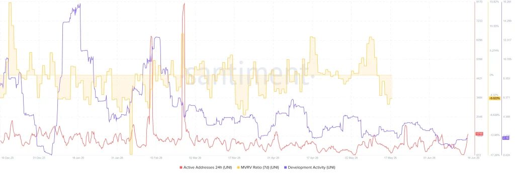 Uniswap Price Soars 22% This Week: What’s Fueling UNI’s Sudden Comeback? image 3