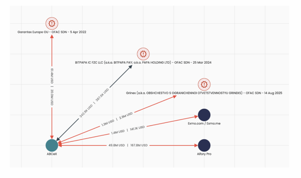 Krypto News: So profitiert Russland trotz Sanktionen image 3
