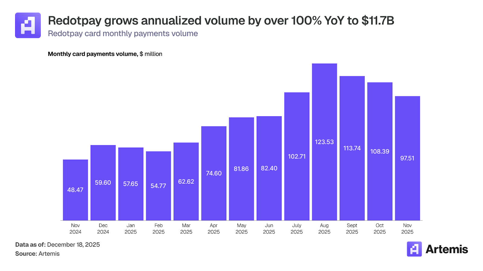 稳定币支付:加密卡如何连接数字资产与全球商业 image 20