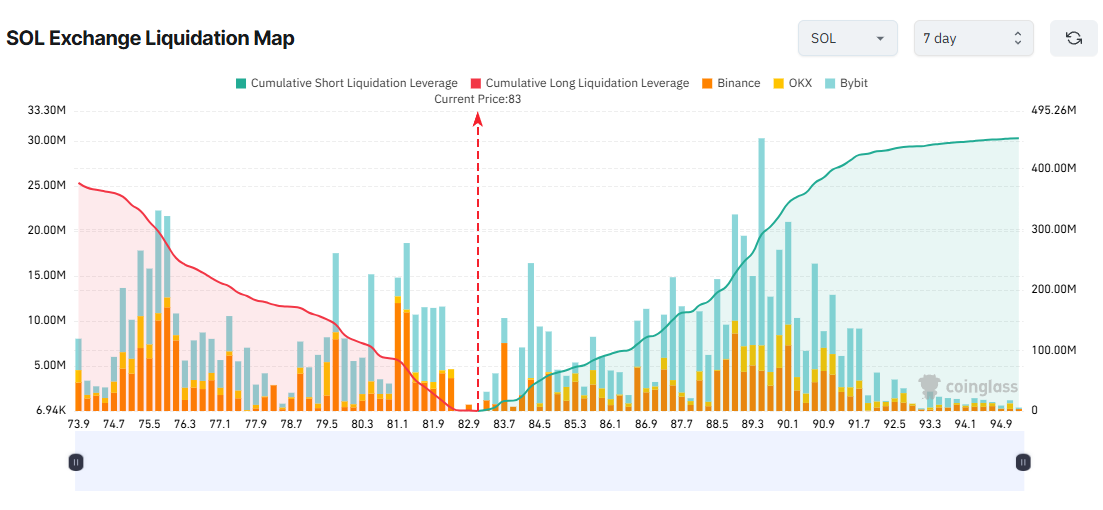 3 Altcoins Facing Major Liquidation Risks in the First Week of March image 3