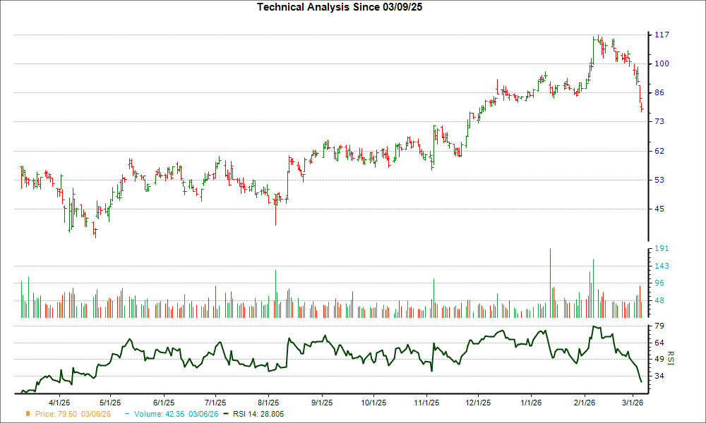 After Plunging 30.7% in 4 Weeks, Here's Why the Trend Might Reverse for Allegiant Travel (ALGT)