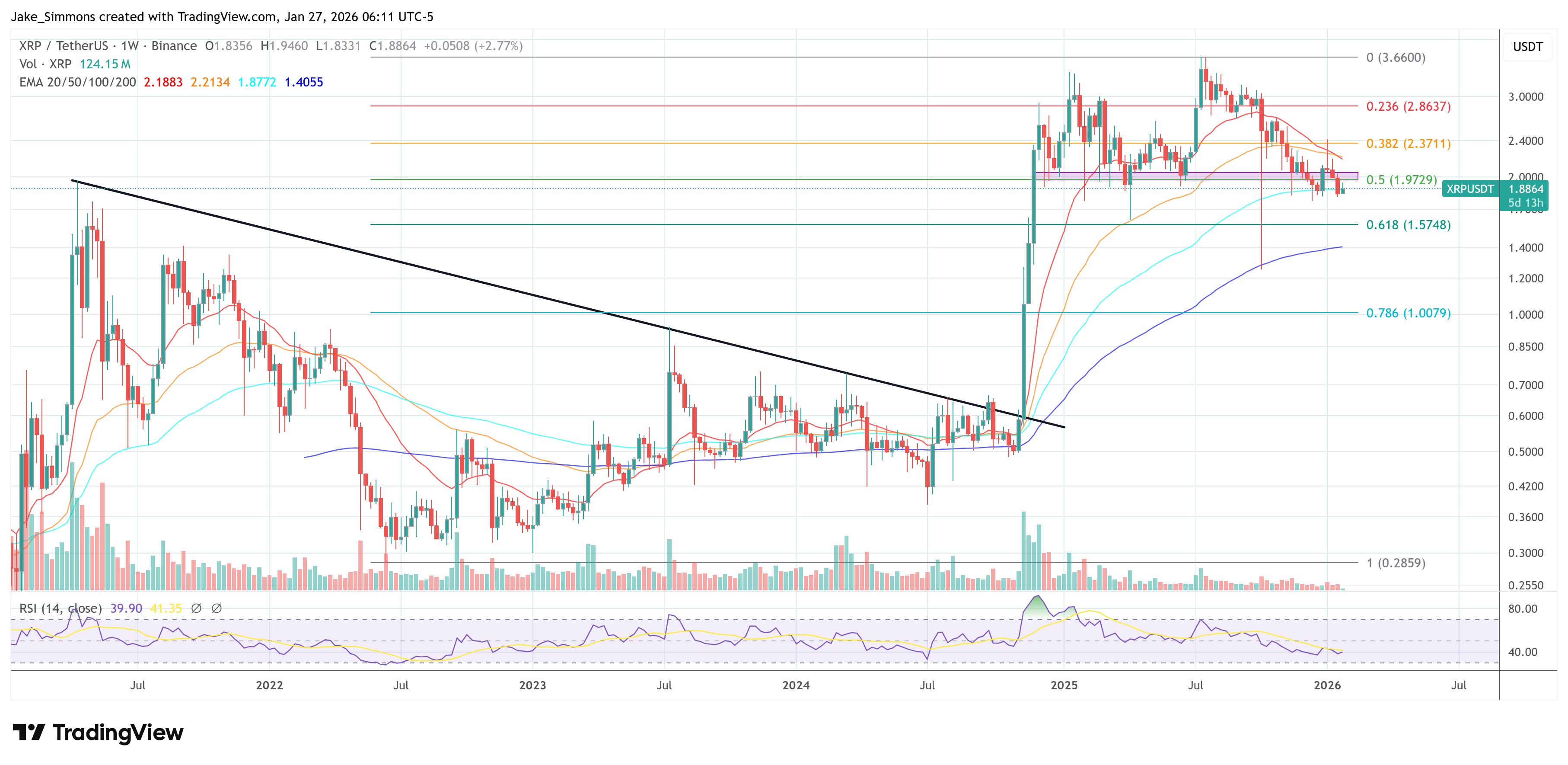 What Davos Revealed About BlackRock, Ripple And XRP: Pundits image 2