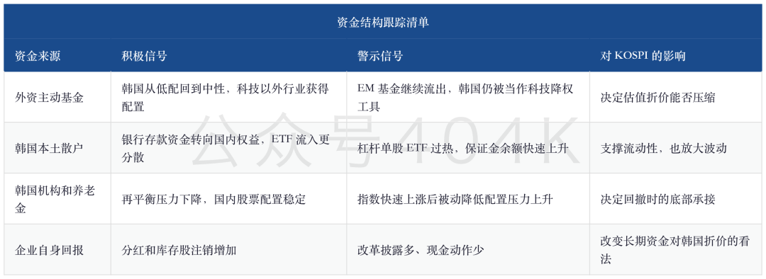 韩国深度：恐慌峰值之后，KOSPI 还能不能从存储行情走向市场重估 image 4