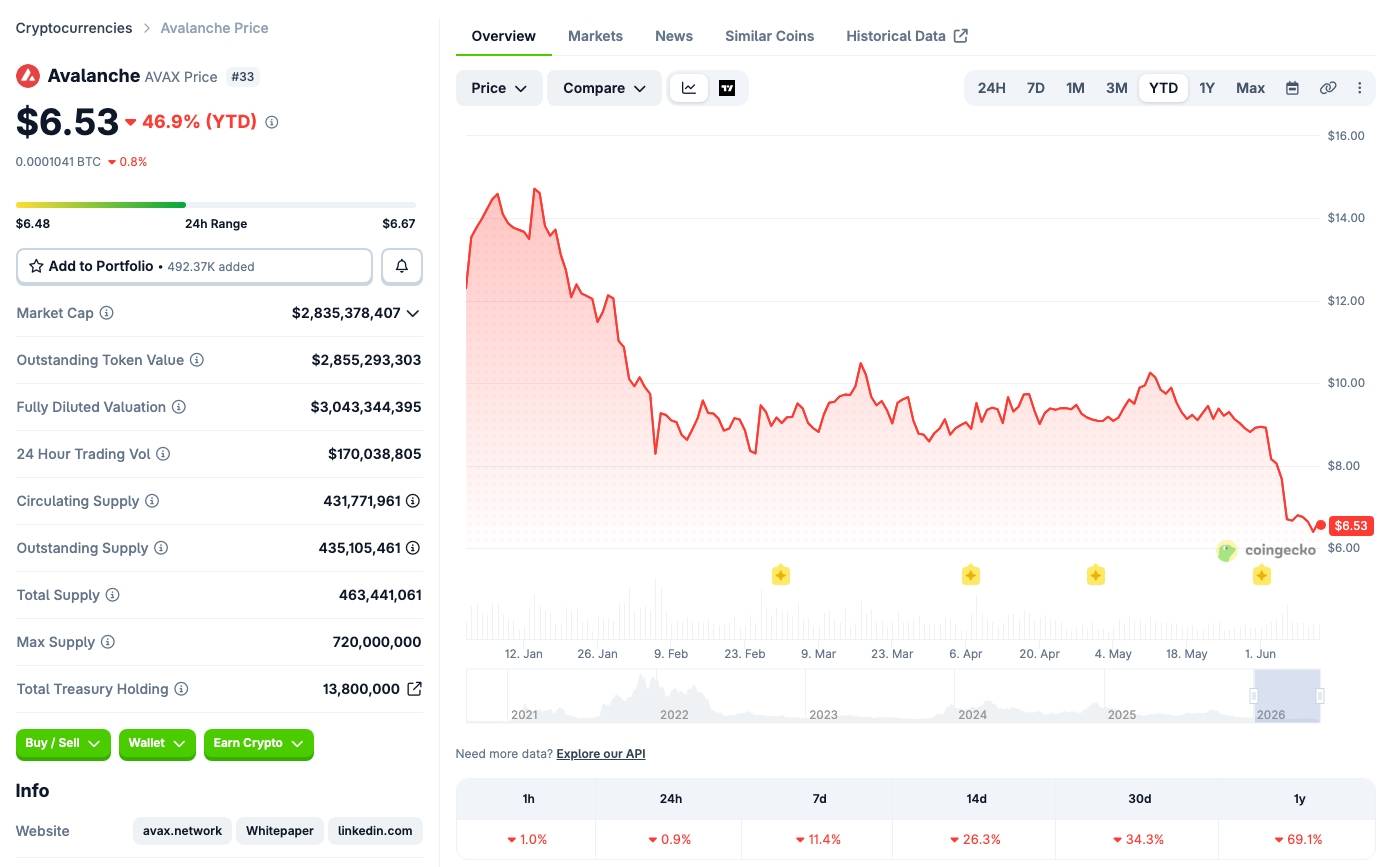 Kho bạc Avalanche lên sàn Nasdaq sau thương vụ 675 triệu USD image 2