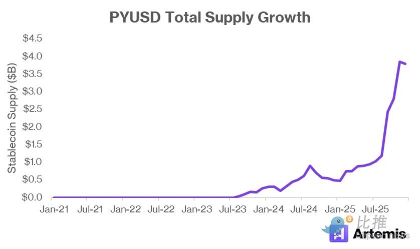 稳定币重构传统支付，从发行热潮到集成决胜 image 4