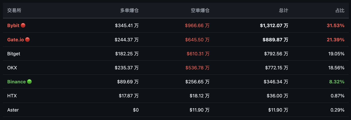 拆解 RAVE 庄家控盘术 image 8