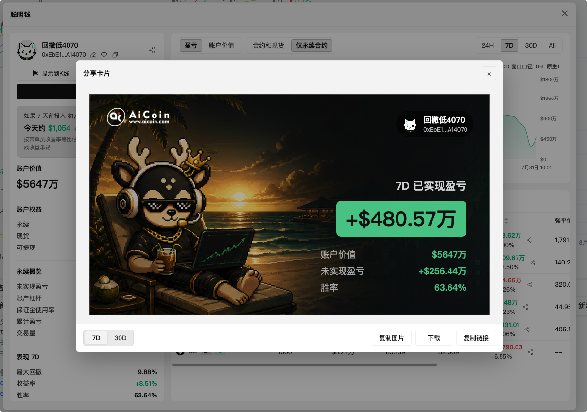 2034 胜 1 负,这才是顶级巨鲸的统治力! image 0