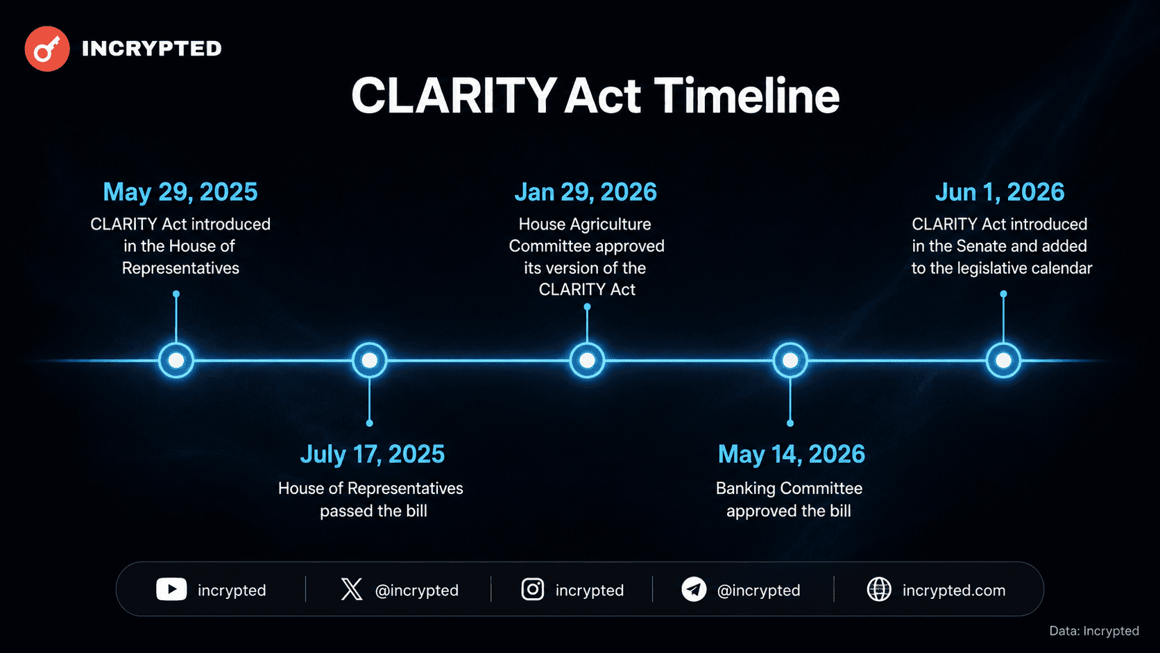 Сенаторка Ламмис заявила о риске задержки принятия CLARITY Act до 2030 года image 0
