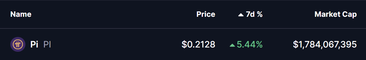 Is Pi Network (PI) Poised for a Breakout? This Key Pattern Formation Suggests So!