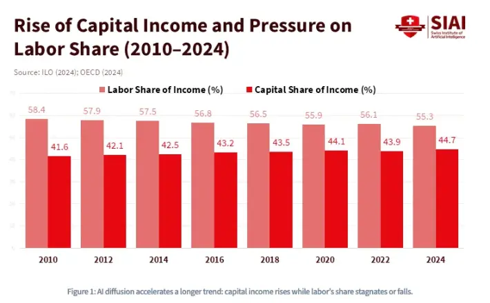 代际囚徒困境解局：游牧资本比特币的必然之路 image 7