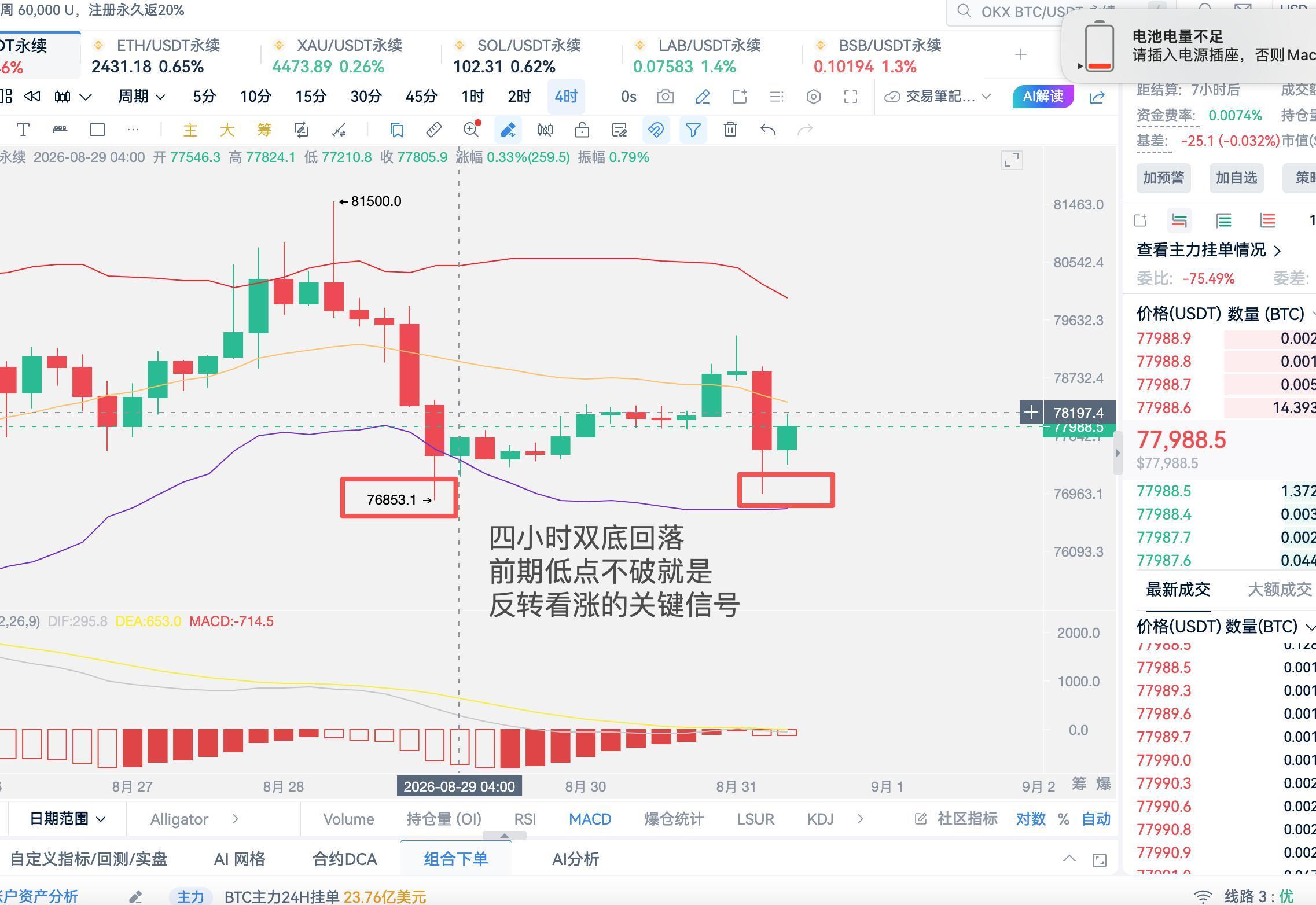 8.31比特币即将收月线，周一价格早盘下跌，实属诱空吸筹，大家不要惊慌 image 0