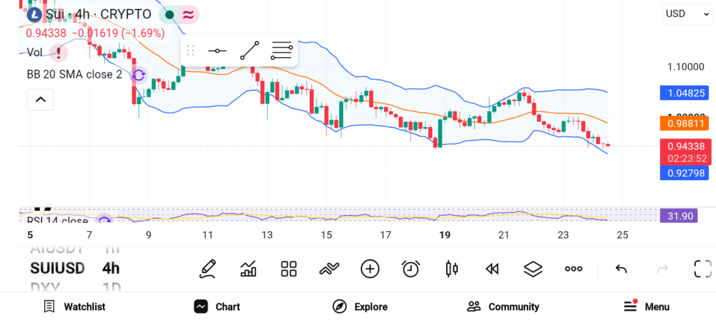3 Explosive Crypto Picks to Stack: SUI, LTC, XLM image 0