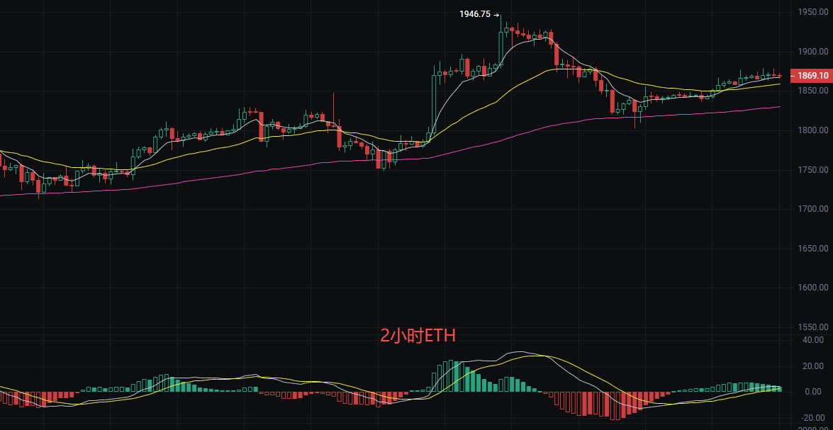 丽盈聊币：7.20比特币（BTC）和以太坊（ETH）最新行情分析 image 1