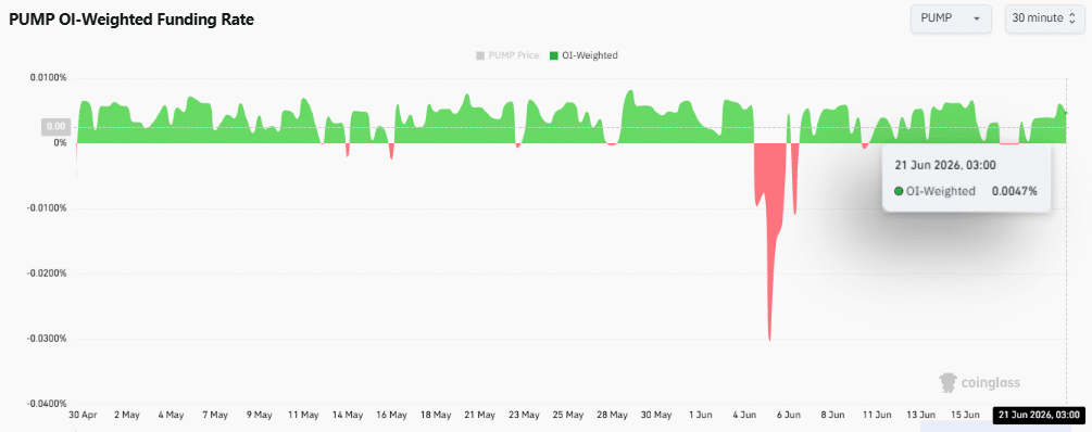 PUMP holds KEY support despite a 1.69B token transfer – How? image 4