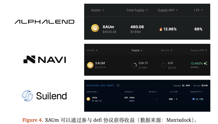 黄金RWA趋势洞察⸺高速增长,从“避险资产”到“链上金融基础组件”