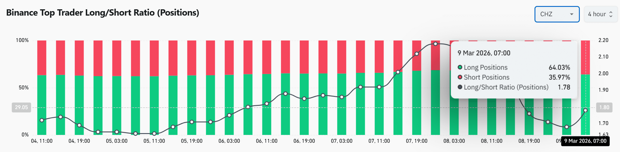 Chiliz naik 10%: Apakah breakout CHZ menandakan pemulihan yang lebih kuat? image 2