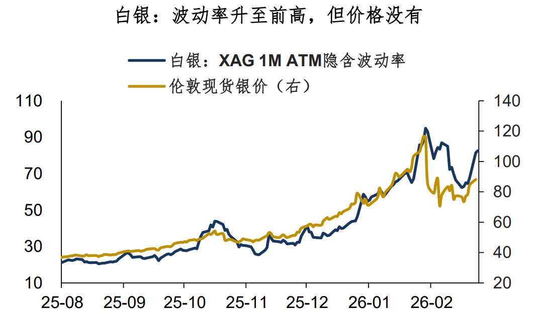 白银：交割期前的观察 image 0