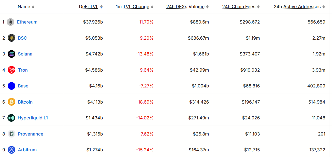 $170M Ether longs liquidated as crypto market tumbles: Is ETH doomed? image 2