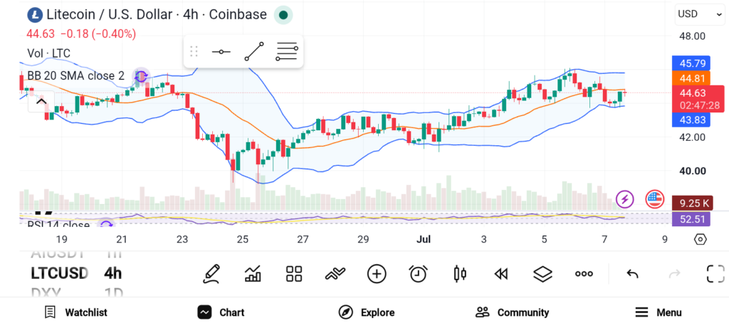 Top 3 Altcoins That Could Lead the Next Bull Run: XMR, LTC, AVAX image 1