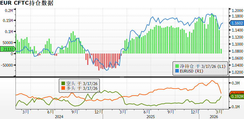Euro: Oversold Rebound Under TACO Sentiment image 5
