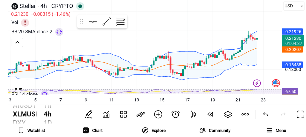 Top 3 Altcoins That Might Rise Soon: SUI, ADA, XLM image 2