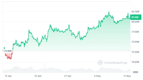 Bitcoin Volatility Returns as Price Tests Critical Indicator Level
post-161752
post-161752
post-161752