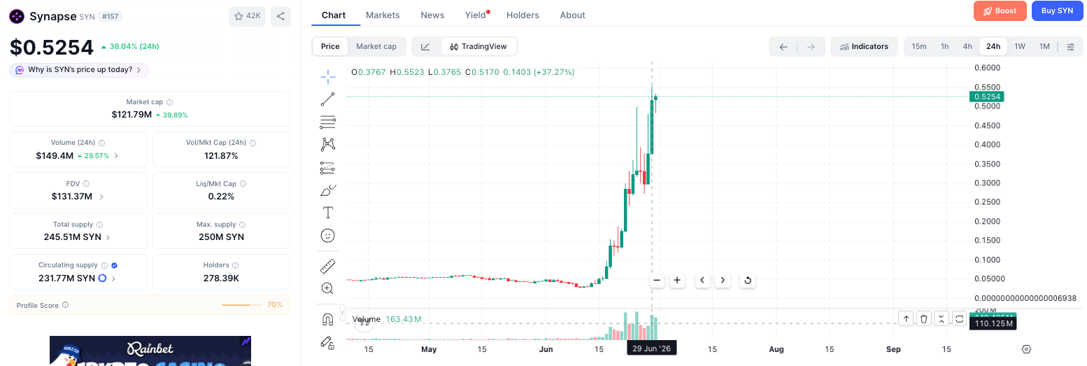 $Ansem 代币空投点燃 Meme 热情，“名人喊单季”里那些值得关注的机会 image 6