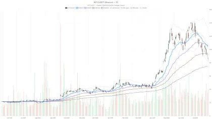 Intel stock down 39% from highs as analysts lift fair value to $115