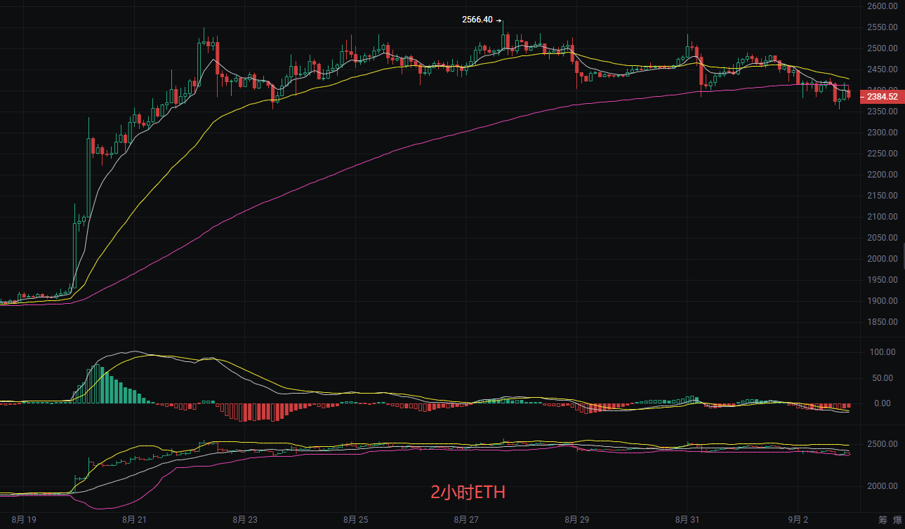 Li Ying parla di crypto: Analisi aggiornata del mercato di bitcoin (BTC) e ethereum (ETH) del 3 settembre image 1
