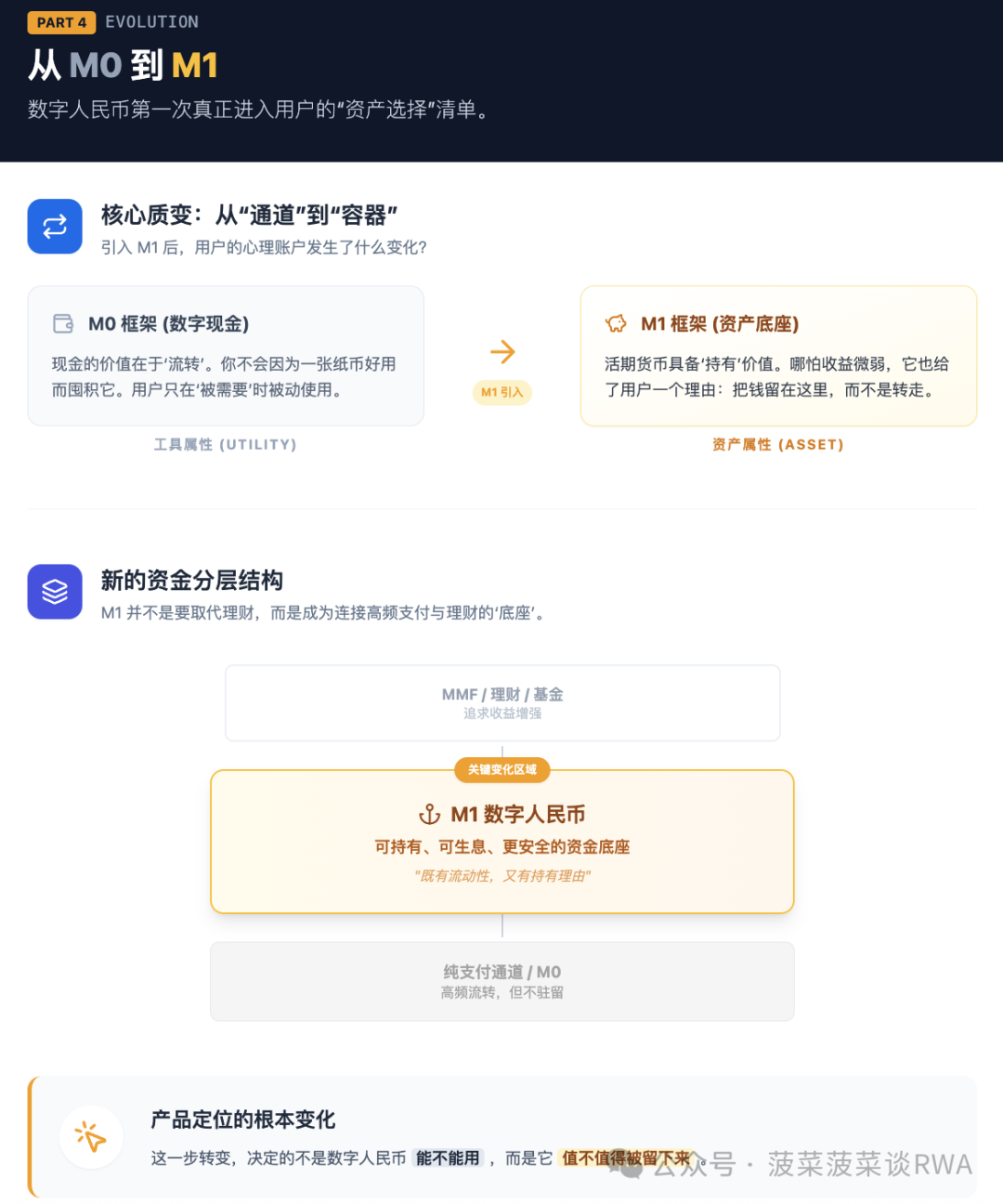 深度解读：M0到M1，数字人民币定位切换的战略意义与市场化挑战 image 4