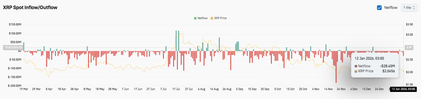 Previsione del prezzo di XRP: XRP si consolida mentre le narrazioni DeFi si espandono su diverse blockchain image 2