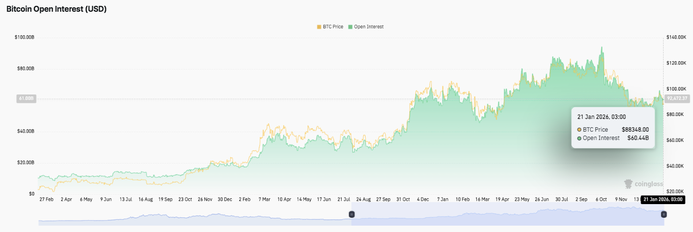 Bitcoin Price Prediction: BTC Faces Short-Term Pressure After Failed Breakout image 1
