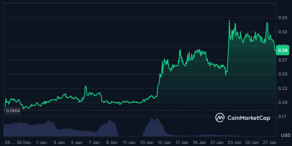 年入 7900 万美元：KGeN 如何用 AI 训练重塑 Web3 真实收益？ image 1