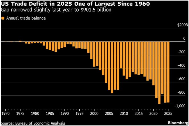 Trump cita "crise de pagamentos" para propor imposto global de 15%; economistas afirmam que a crise não existe e desafios legais já estão a caminho