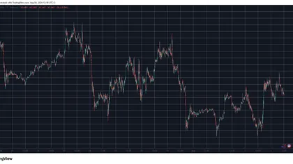 Audiera (BEAT) Plunges Again, Bitcoin (BTC) Rebounds Above $63K: Market Watch