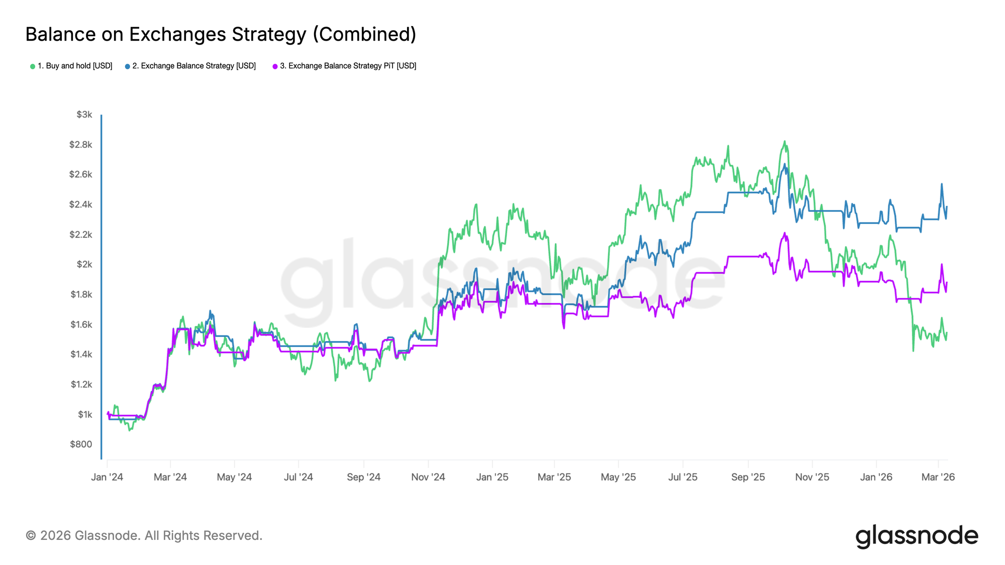 Your Backtest Is Lying: Why You Must Use Point-in-Time Data image 1