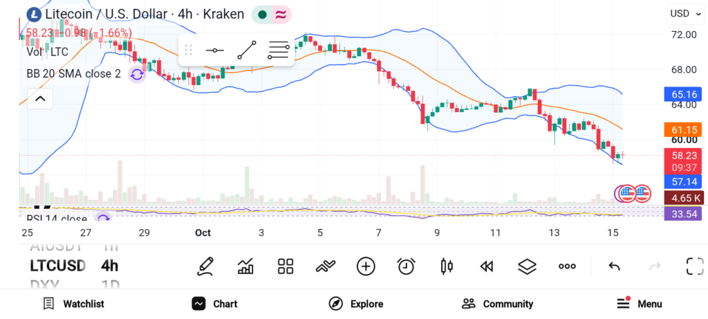 3 Altcoins Poised to Spark the Biggest Altseason Rally Yet image 2