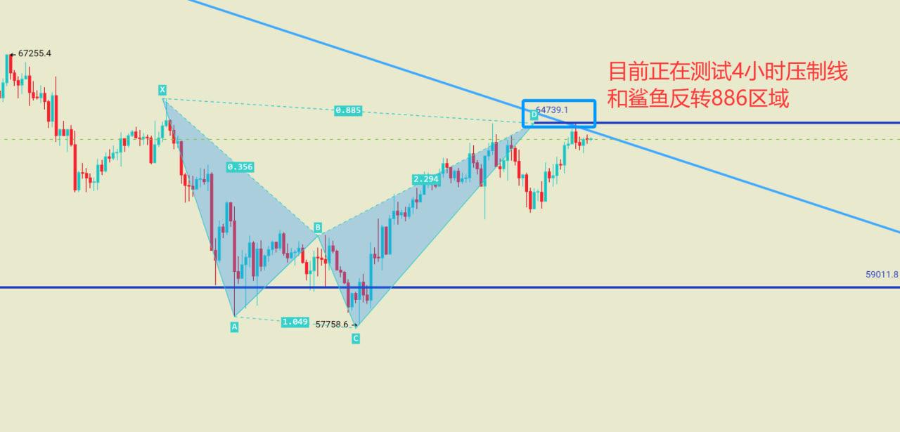 BTC站上关键压力位，下一个目标65000？ image 0