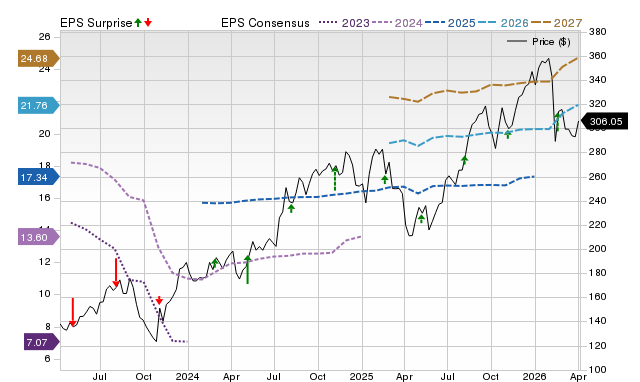 Could Jones Lang LaSalle (JLL) Surge by 26.96% as Predicted by Wall Street Analysts?
