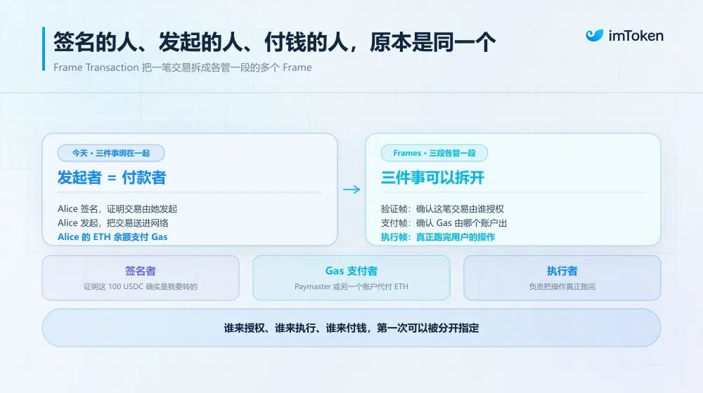 驳以太坊“抛弃”ETH 论:不用 ETH 就能支付 Gas,到底意味着什么? image 0