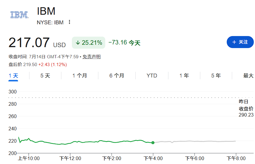 Nangungunang Komento ng Goldman Sachs Korea: Ang pagbulusok ng IBM ay nagpapatunay ng kakulangan sa imbakan, sumuko na ang mga retail investor ngunit nanatiling matatag ang pangunahing suporta ng Korean stocks, naniniwala ang mga institusyon na hindi magiging labis ang pagpapalawak ng kapasidad sa imbakan. image