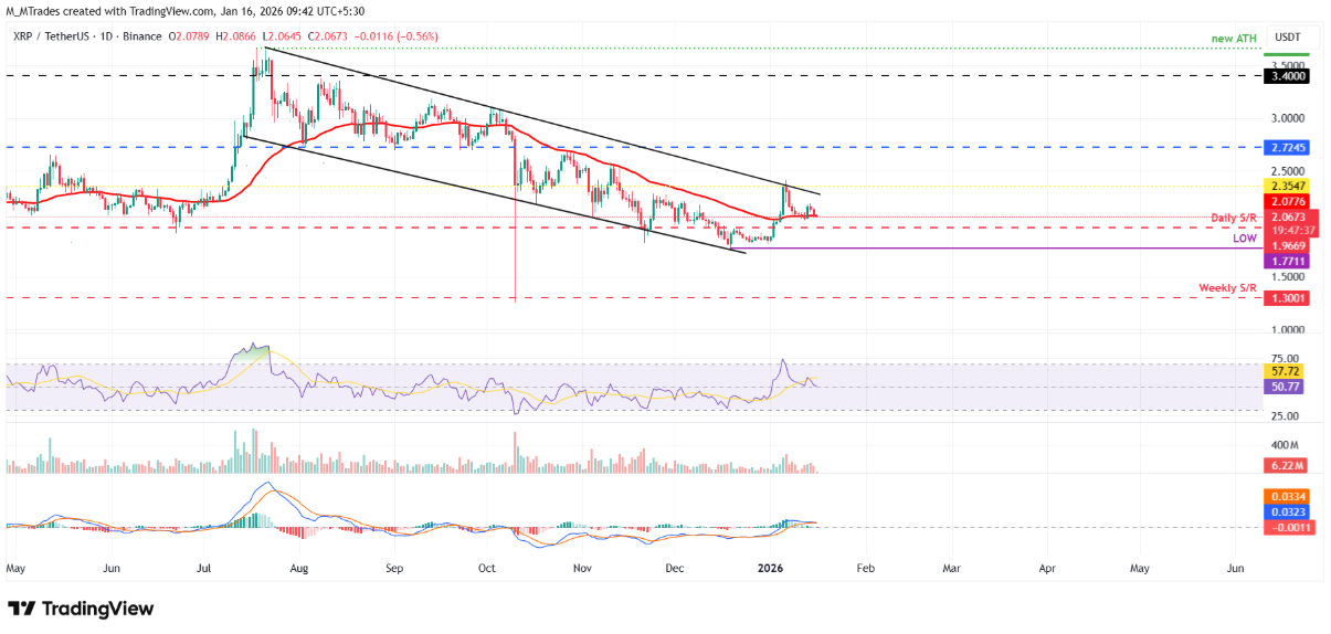 Dự đoán giá TOP 3 tiền điện tử: BTC, ETH và XRP “nghỉ chân” trước các ngưỡng quyết định xu hướng